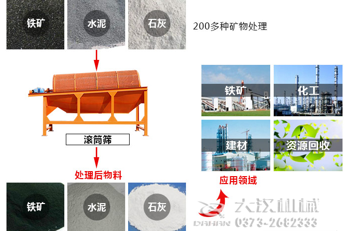 滾筒篩分機(jī) 滾筒篩分機(jī)